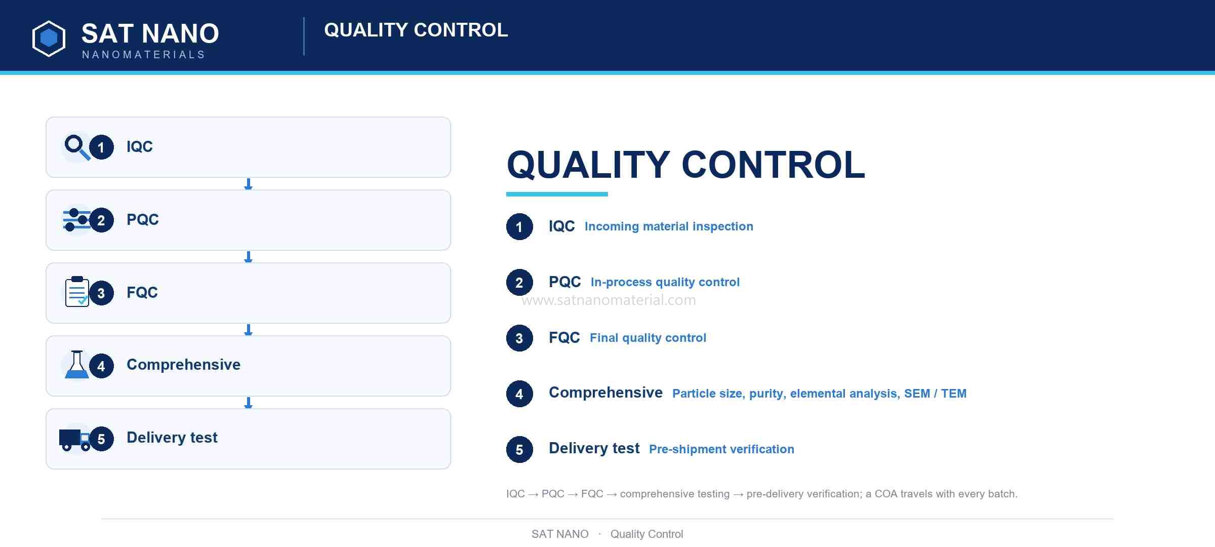 Developer Iron Powder for Copying Machines quality control Developer Iron Powder for Copying Machines quality control